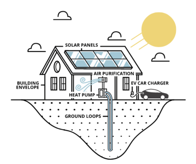 Geo Solar Array GeoSolar Technologies Inc. - SeriousTraders