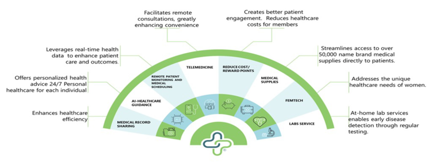 HealthLynked Corp. Reach